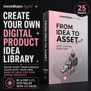 Second Brain Guide for Digital Products, Content Creator Workflow for Online Business