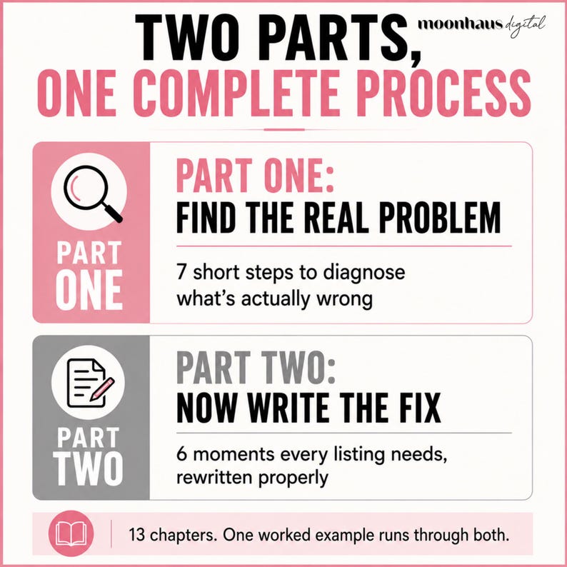 co,esp in two parts, and is a process to learn and use over and over again