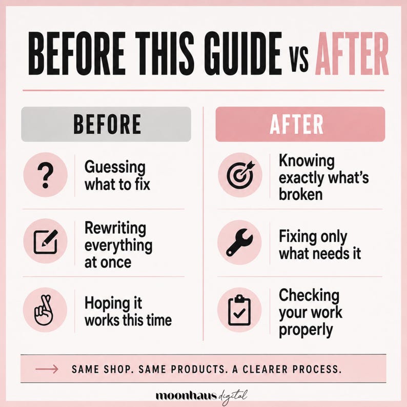 let’s compare what you small business or side hustle Etsy listings were like before and then after