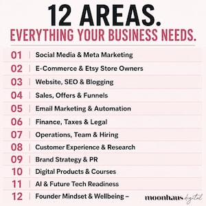 Puede incluir: Una infograf&iacute;a empresarial titulada 12 AREAS. EVERYTHING YOUR BUSINESS NEEDS. Enumera doce categor&iacute;as numeradas que incluyen redes sociales, comercio electr&oacute;nico, SEO, ventas, marketing por correo electr&oacute;nico, finanzas, operaciones, experiencia del cliente, estrategia de marca, productos digitales, IA y mentalidad del fundador, con el texto moonhaus digital en la parte inferior.