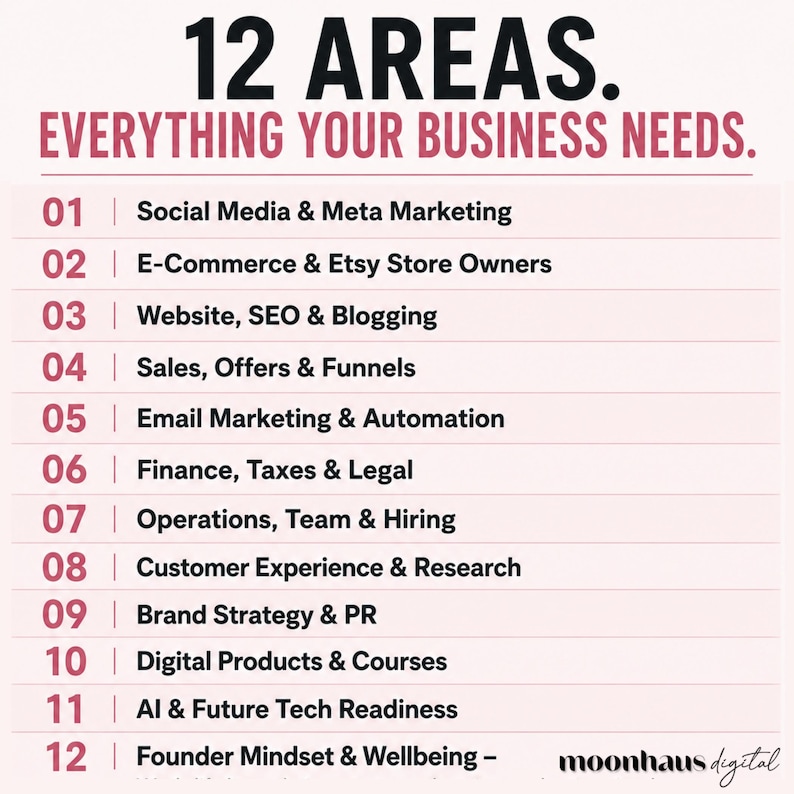 Puede incluir: Una infograf&iacute;a empresarial titulada 12 AREAS. EVERYTHING YOUR BUSINESS NEEDS. Enumera doce categor&iacute;as numeradas que incluyen redes sociales, comercio electr&oacute;nico, SEO, ventas, marketing por correo electr&oacute;nico, finanzas, operaciones, experiencia del cliente, estrategia de marca, productos digitales, IA y mentalidad del fundador, con el texto moonhaus digital en la parte inferior.