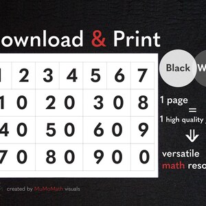 Number Cards | Black & White | Versatile Math Resource | 19 Number Cards on one printable page to cut out and combine Numbers from 0 to 99