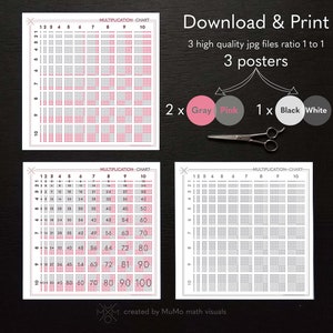 Multiplication Chart | Gray & Pink | Educational Poster | Instant Download Prints | Times Tables | Distributive property | Math Visuals