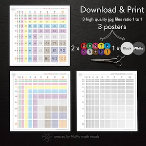 Vermenigvuldigingsdiagram | Montessori kralen kleuren | Omgekeerde Decanomial vierkante | Downloadbare educatieve | Tijden tabellen | Wiskundige visuals