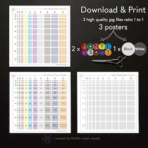 Multiplication Chart | Montessori beads colours | Educational Poster | Instant Download Prints | Times Tables | Math Visuals | Learning