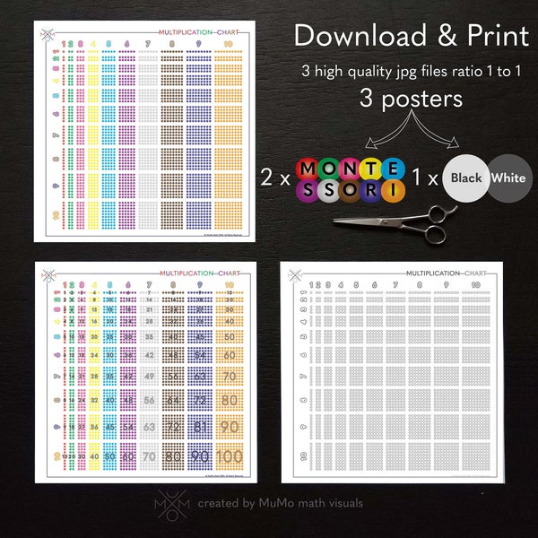 Multiplication Chart | Montessori beads colours | Educational Poster | Instant Download Prints | Times Tables | Math Visuals | Learning