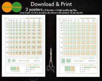 Gráfico de multiplicación / Verde-naranja / Cartel educativo / Descargas instantáneas / Tablas de tiempos / Propiedades distributivas y conmutativas
