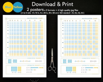 Gráfico de multiplicación / Azul-amarillo / Cartel educativo / Descargas instantáneas / Tablas de tiempos / Propiedades distributivas y conmutativas