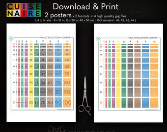 Gráfico de multiplicación / Colores de la varilla cuisenaire / Cartel educativo / Descargas instantáneas / Tablas de tiempos / Visuales matemáticos / Aprendizaje