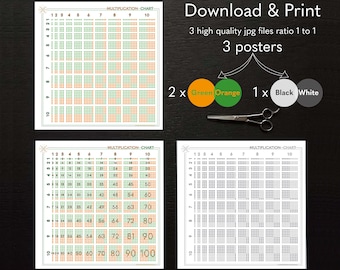 Gráfico de multiplicación / Verde & Naranja / Cartel educativo / Descarga instantánea Impresiones / Tablas de tiempos / Propiedad distributiva / Visuales matemáticos