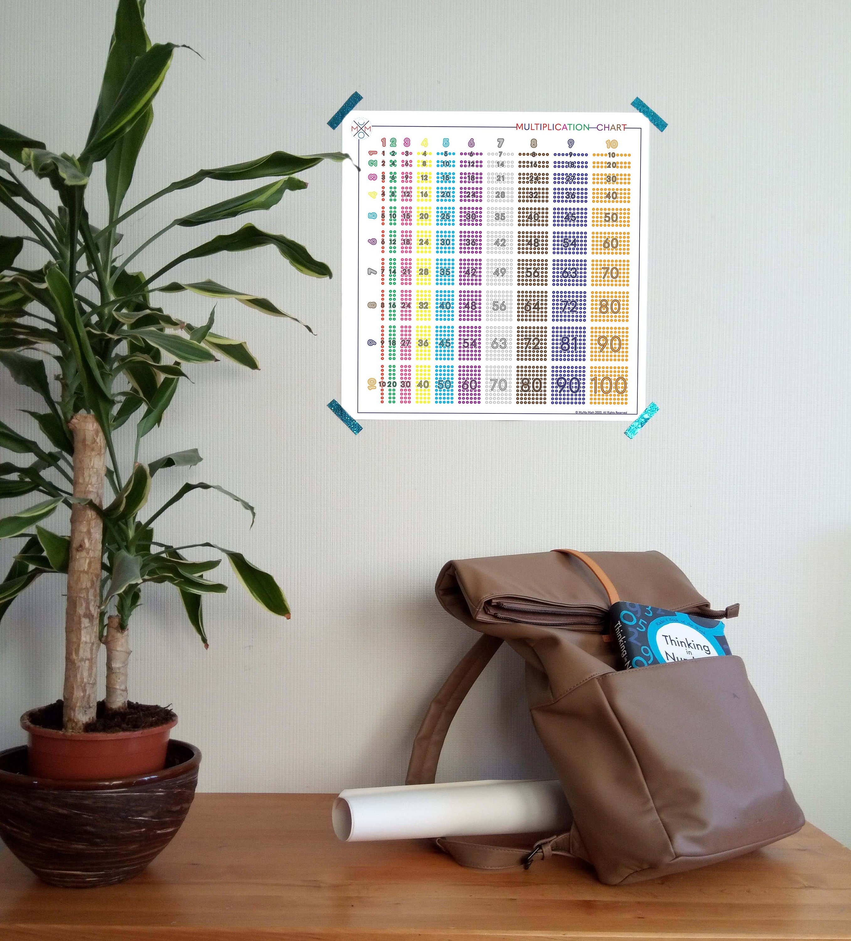 Multiplication Chart | Montessori Beads Colours | Educational Poster ...