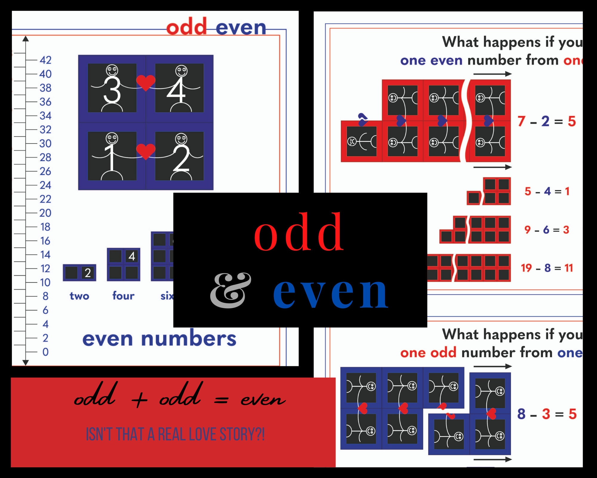 Odd & Even Numbers | Discovering Addition and Subtraction Rules | 4 ...