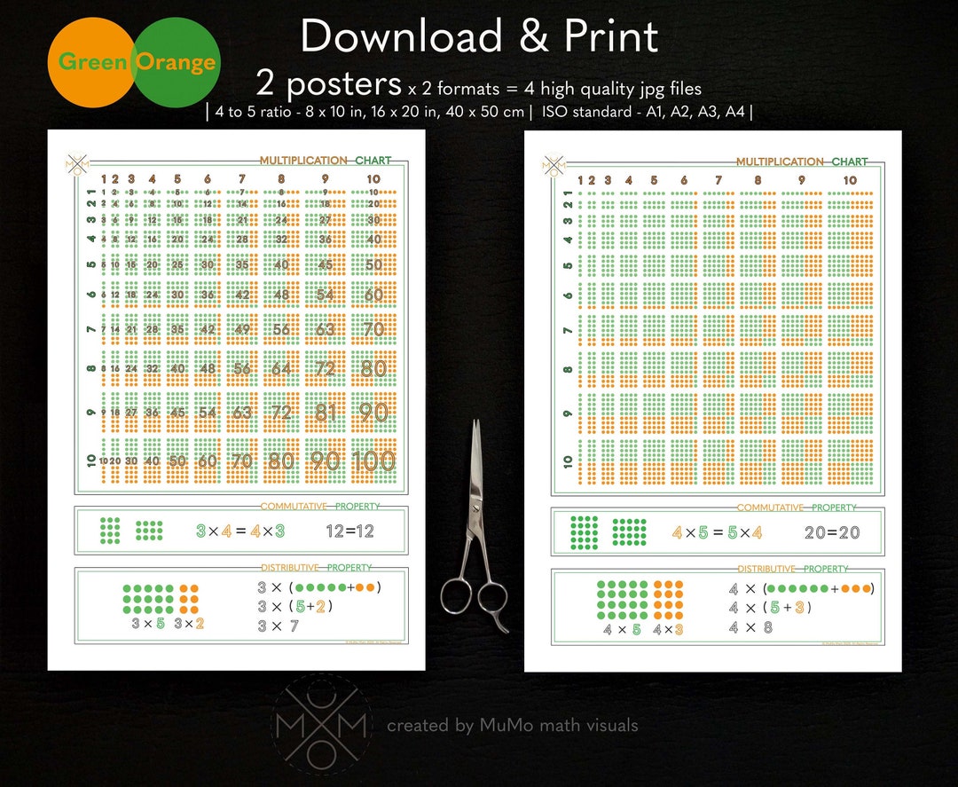 Multiplication Chart | Green-orange | Educational Poster | Instant ...
