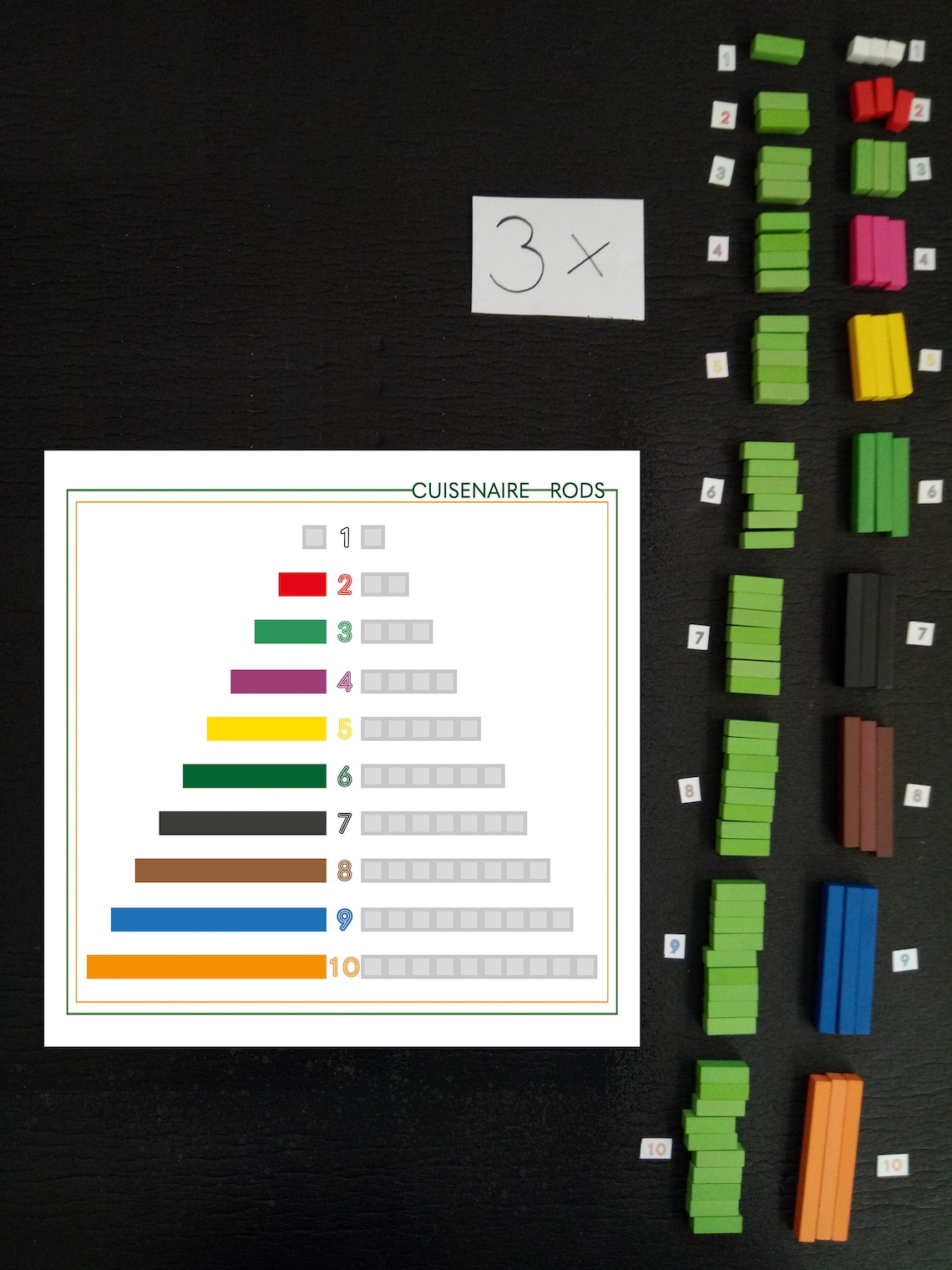 Cuisenaire Rods Color Chart | Remainder | Assigning Numerical Value to ...