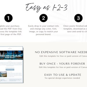 May include: A digital template for a travel itinerary, with the text "What trip can I plan for you?" and a photo of a tropical beach. The template is easy to edit and customize in Canva.