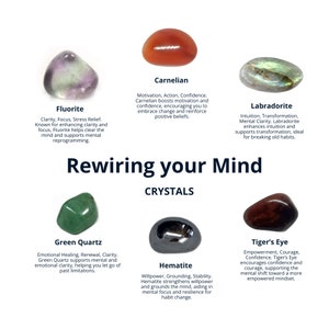 May include: A collection of seven crystals with their names and properties listed below. The crystals are: Fluorite, Carnelian, Labradorite, Green Quartz, Hematite, and Tiger's Eye. The crystals are arranged in a circle on a white background. Rewiring your Mind: Crystals.