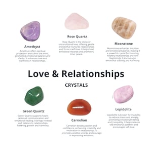 Könnte beinhalten: Sortiment an Kristallen für Liebe und Beziehungen. Amethyst, Rosenquarz, Mondstein, grüner Quarz, Karneol und Lepidolith Kristalle sind in einem Raster angeordnet, mit Text, der ihre Eigenschaften beschreibt.