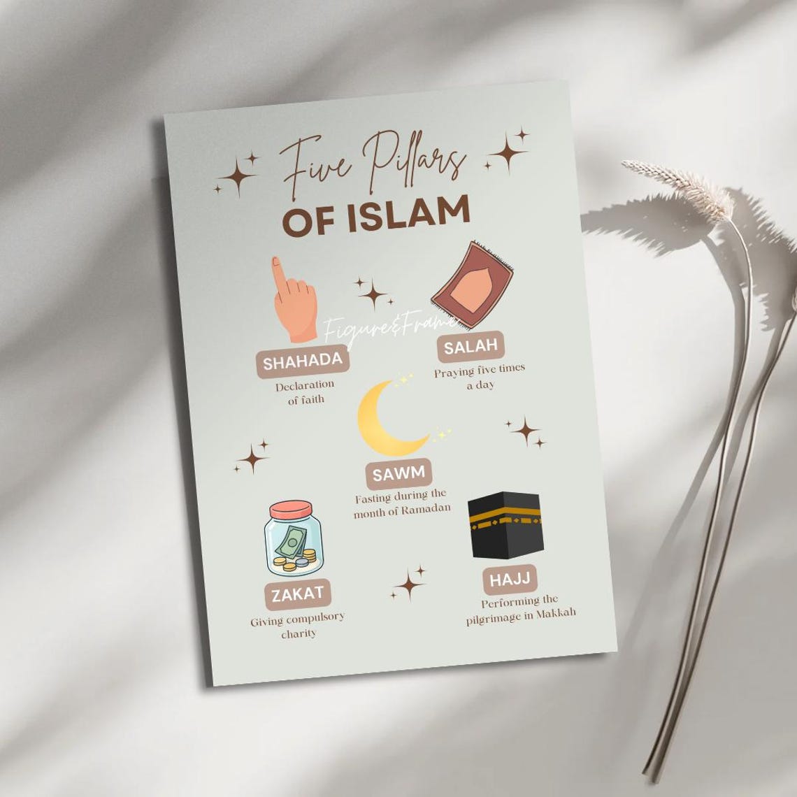 Five Pillars of Islam Chart Poster, Muslim Kids, Ramadan Resources ...