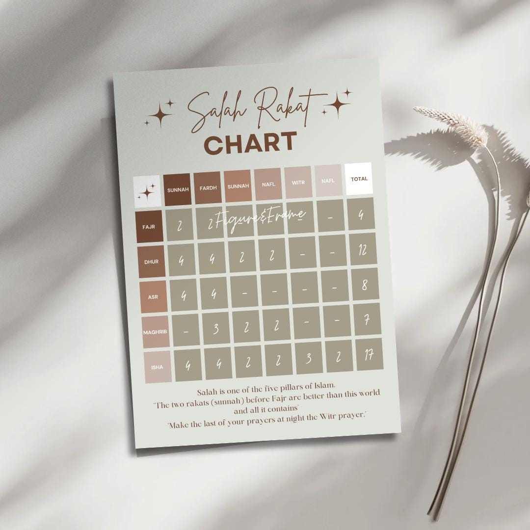 Salah Rakat Chart: Islamic Prayer Tracker, Muslim Kids, Ramadan ...