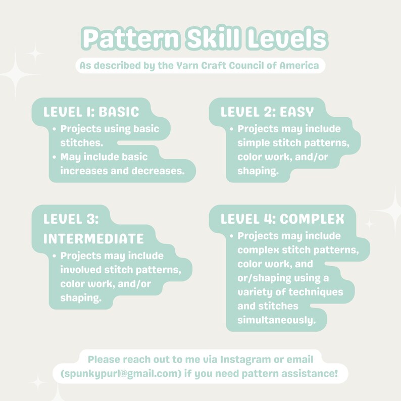 May include: A chart with four levels of pattern skill, as described by the Yarn Craft Council of America. The levels are Basic, Easy, Intermediate, and Complex. Each level includes a description of the types of projects that are typically included in that level.