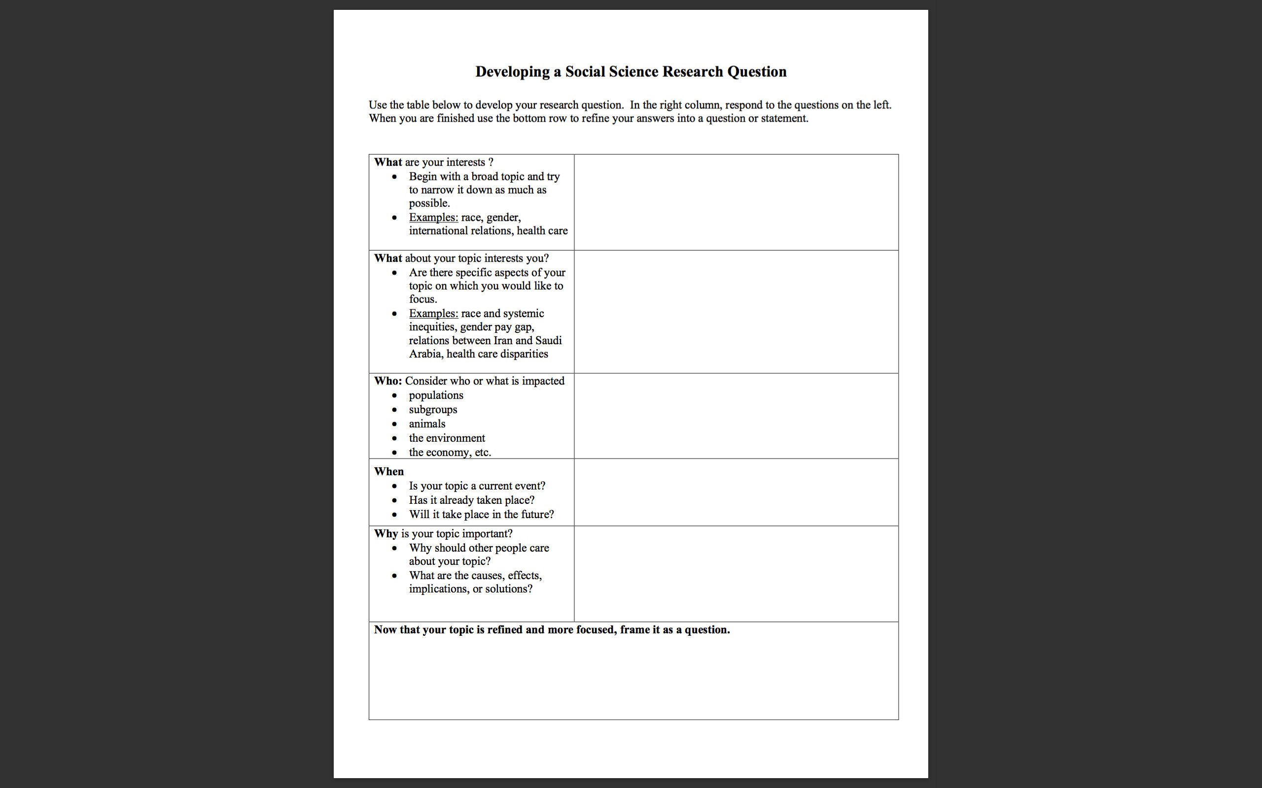 Developing a Social Science Research Question Etsy