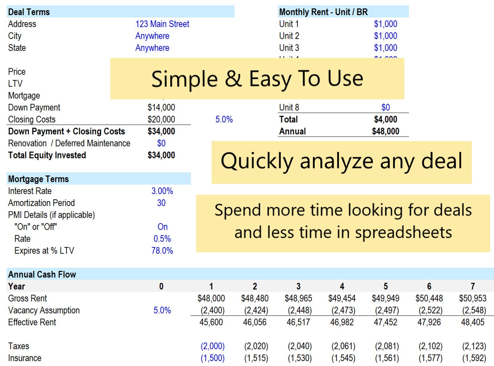 Real Estate Deal Analysis Perfect for House Hacking or Etsy