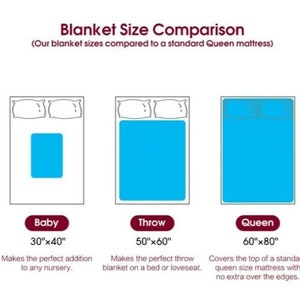May include: A diagram comparing the size of three blankets: baby, throw, and queen. The baby blanket is 30 inches by 40 inches, the throw blanket is 50 inches by 60 inches, and the queen blanket is 60 inches by 80 inches. Each blanket is shown on top of a bed with pillows.