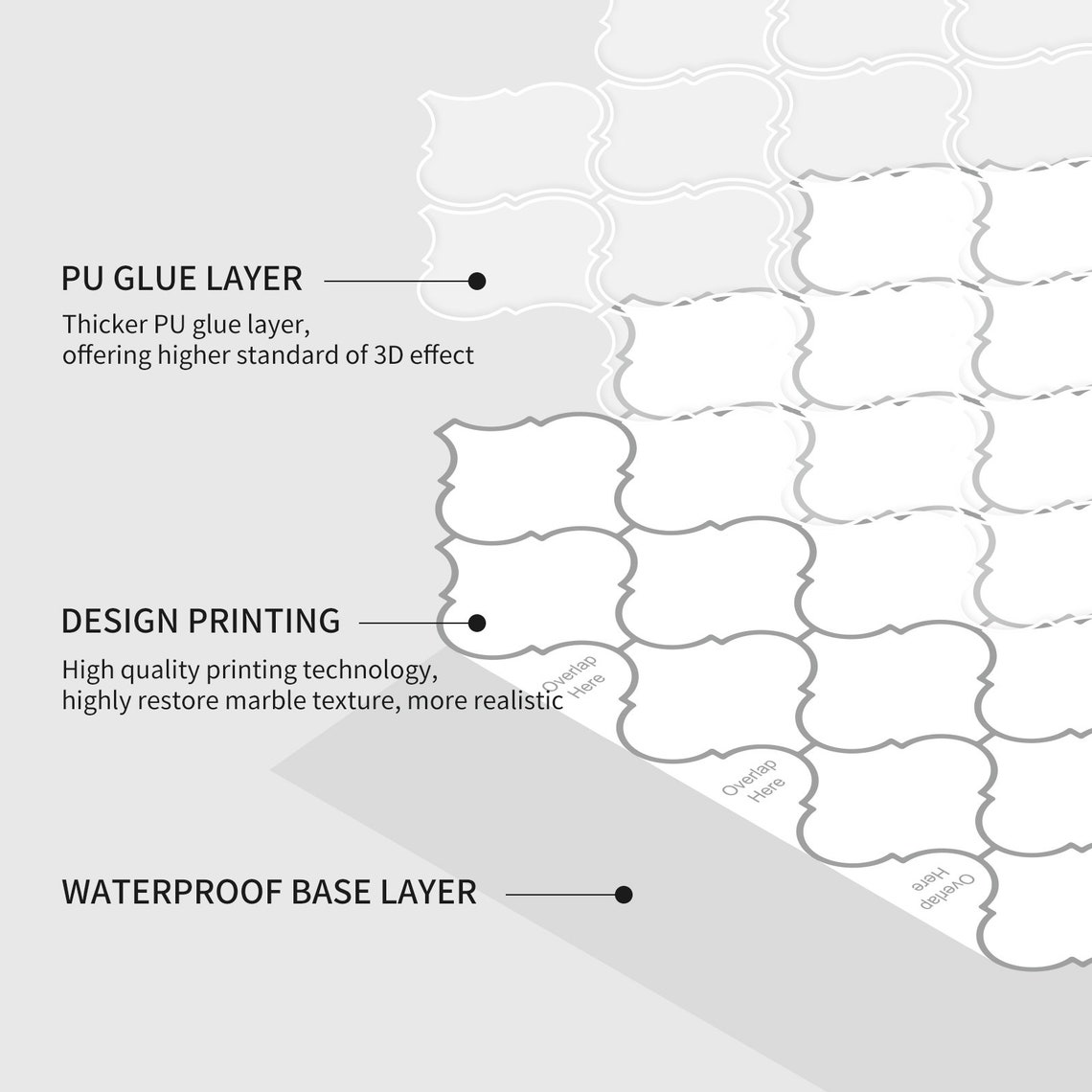 Ikea Play Kitchen Backsplash Decal 3D White Arabesque Design Etsy