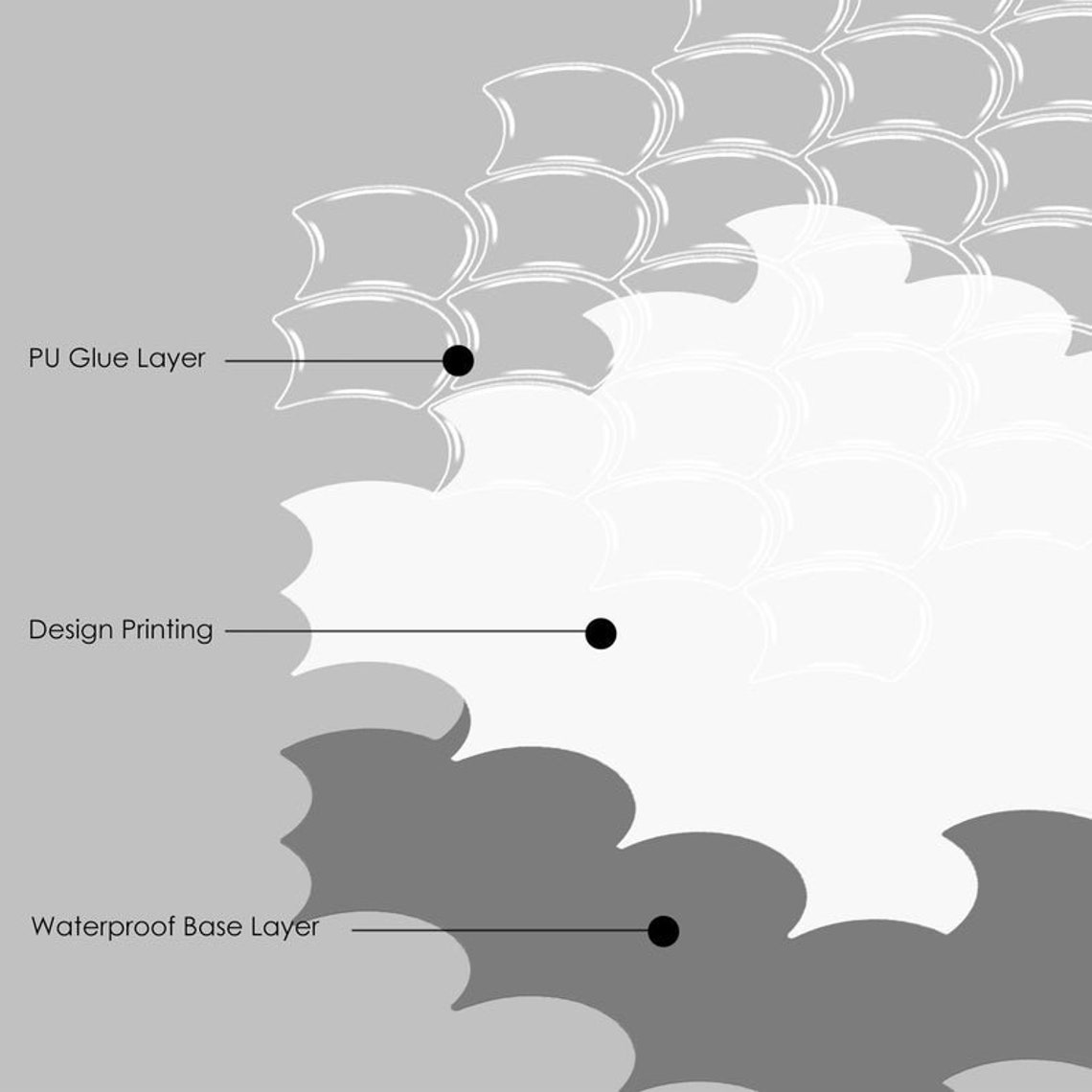 Peel and Stick Kids Bathroom Backsplash Tile Sticker White | Etsy