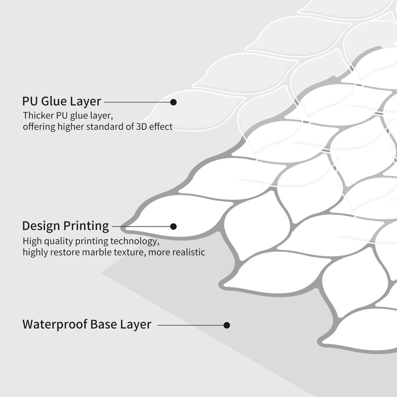 Ikea Play Kitchen Backsplash Decal 3D White Leaf Design for | Etsy