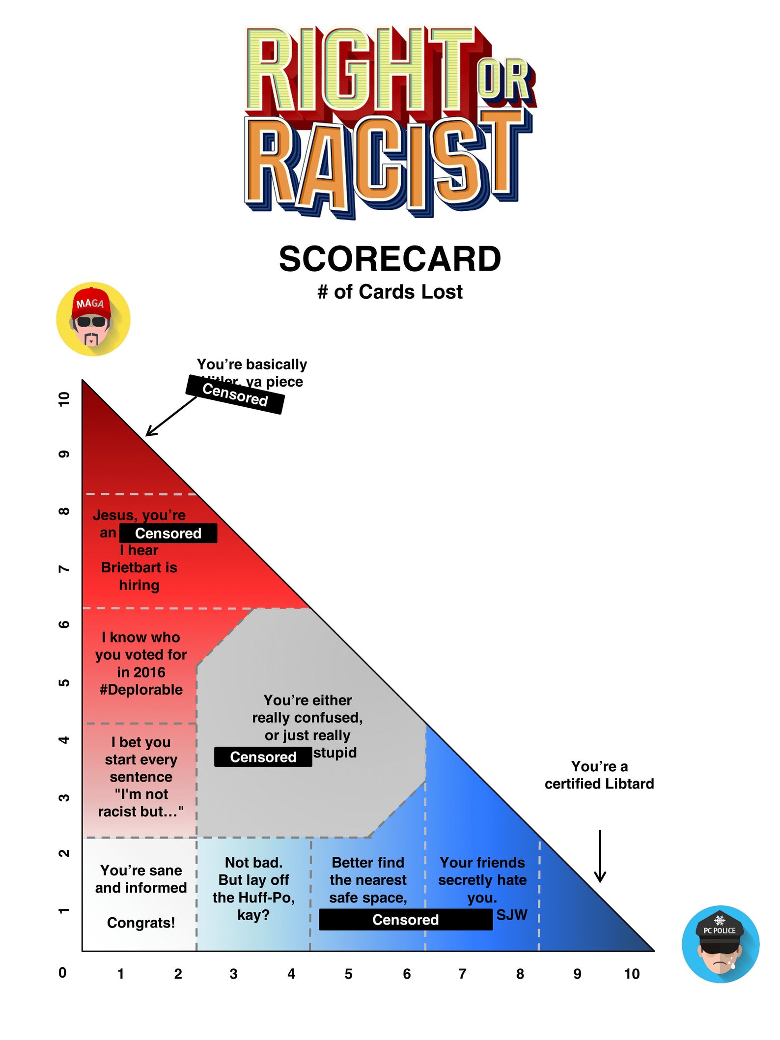 Right or Racist Adult Party Game Gag Gift for Adults - Etsy
