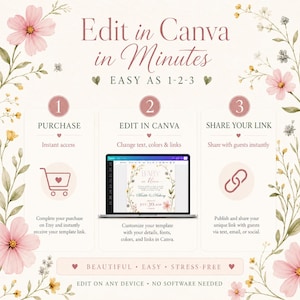 Puede incluir: Imagen con detalles florales y el texto "Edit in Canva in Minutes". Detalla un proceso de 3 pasos: Comprar, Editar en Canva y Compartir tu enlace. La imagen incluye un icono de carrito de compras, un port&aacute;til y un icono de enlace.