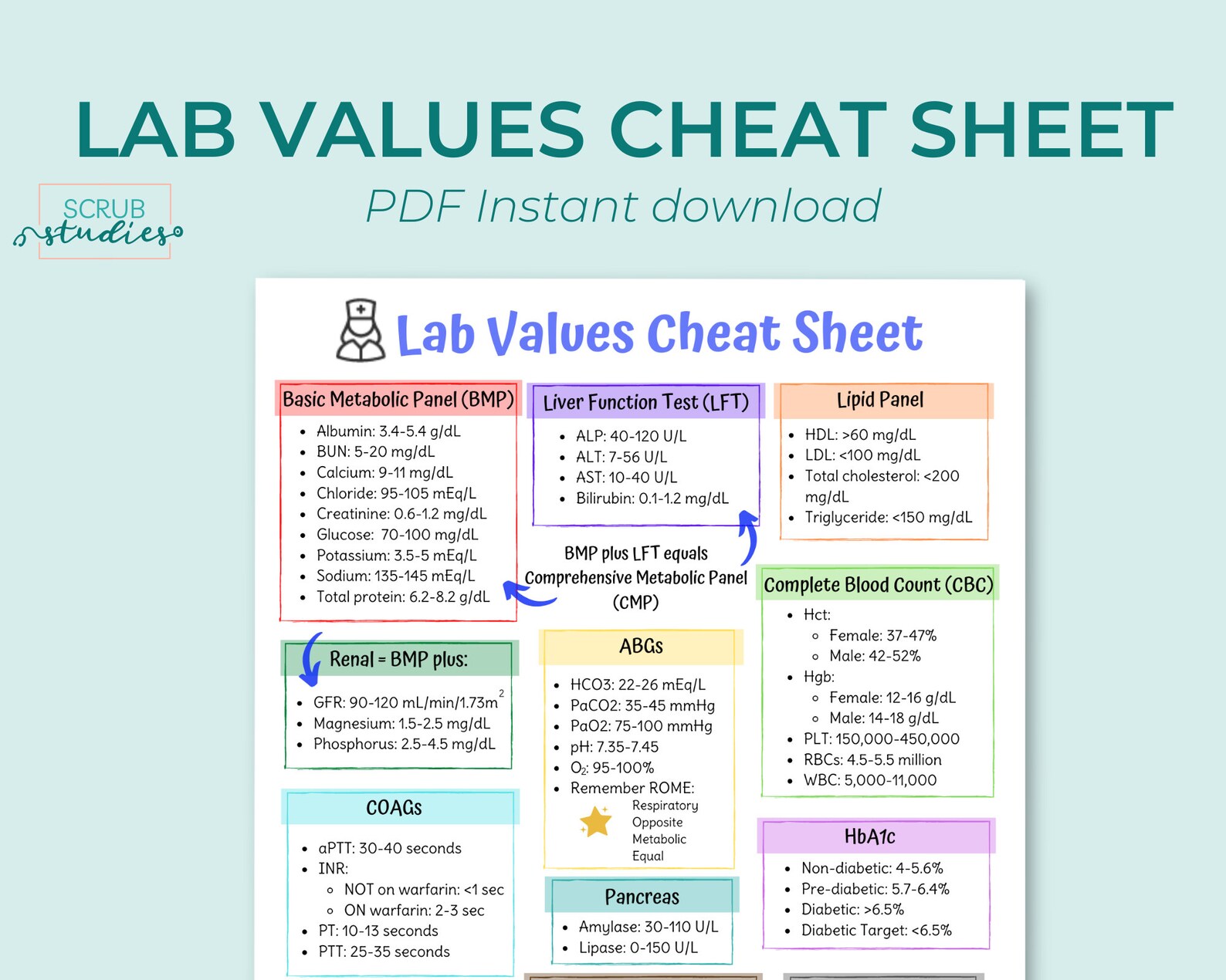Lab Values Cheat Sheet Nursing Study Guides Digital Etsy