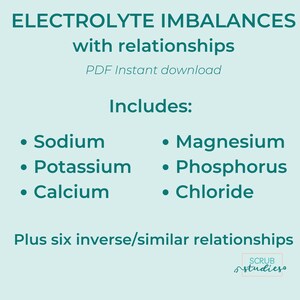 Electrolyte Imbalances Study Guide Nursing Study Guides Digital ...