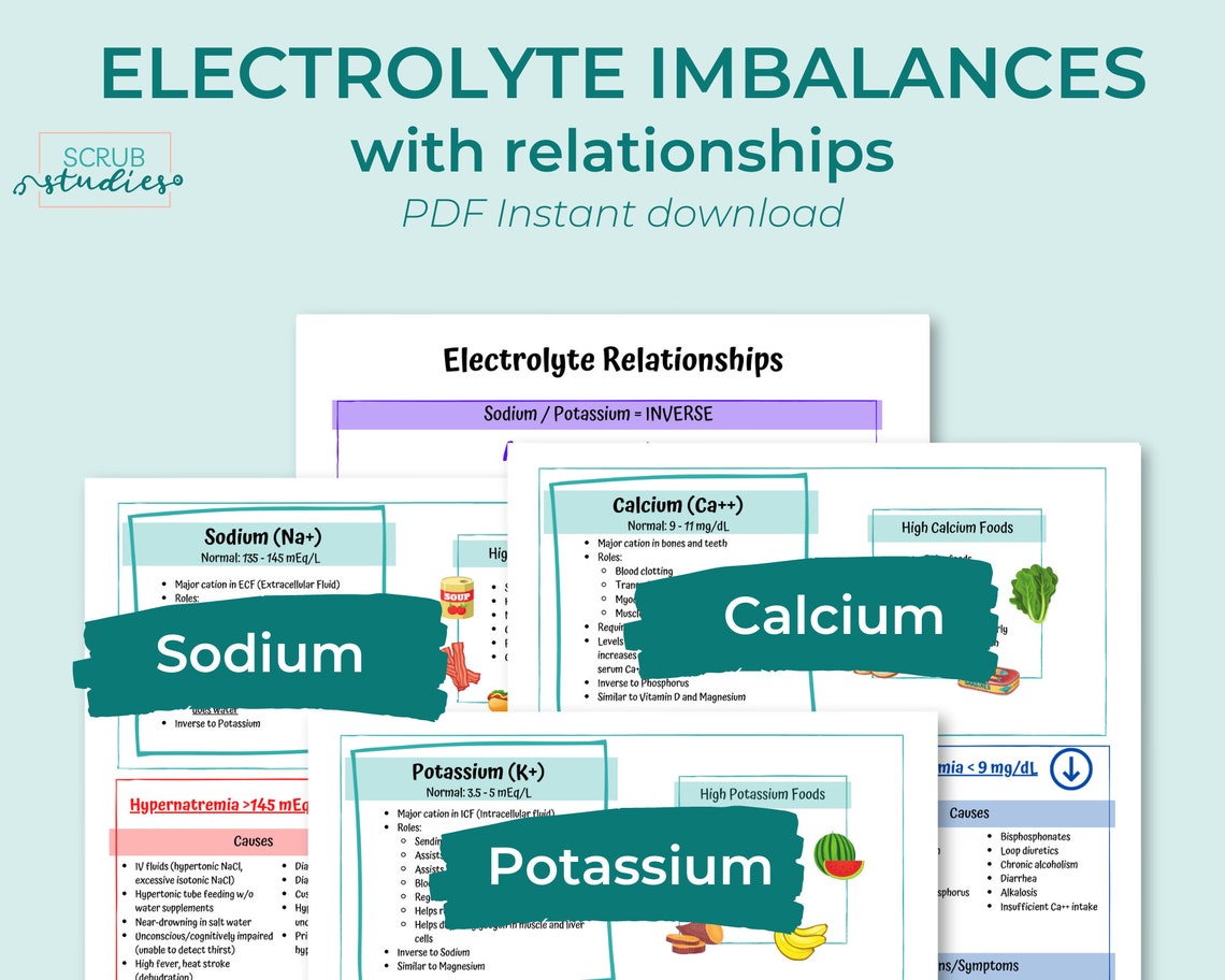 Electrolyte Imbalances Study Guide Nursing Study Guides - Etsy