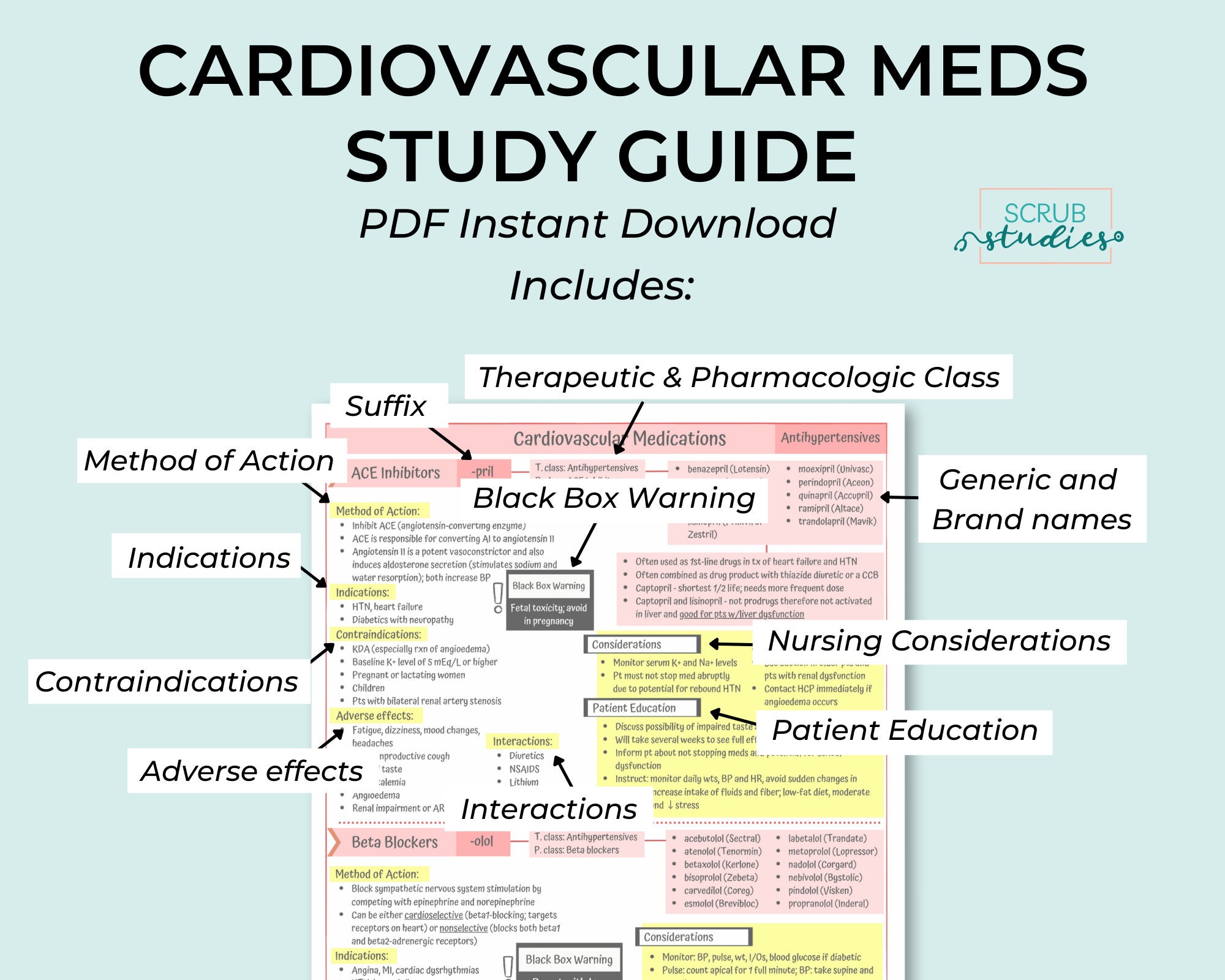 Pharmacology Cardiovascular Medications Nursing Student - Etsy