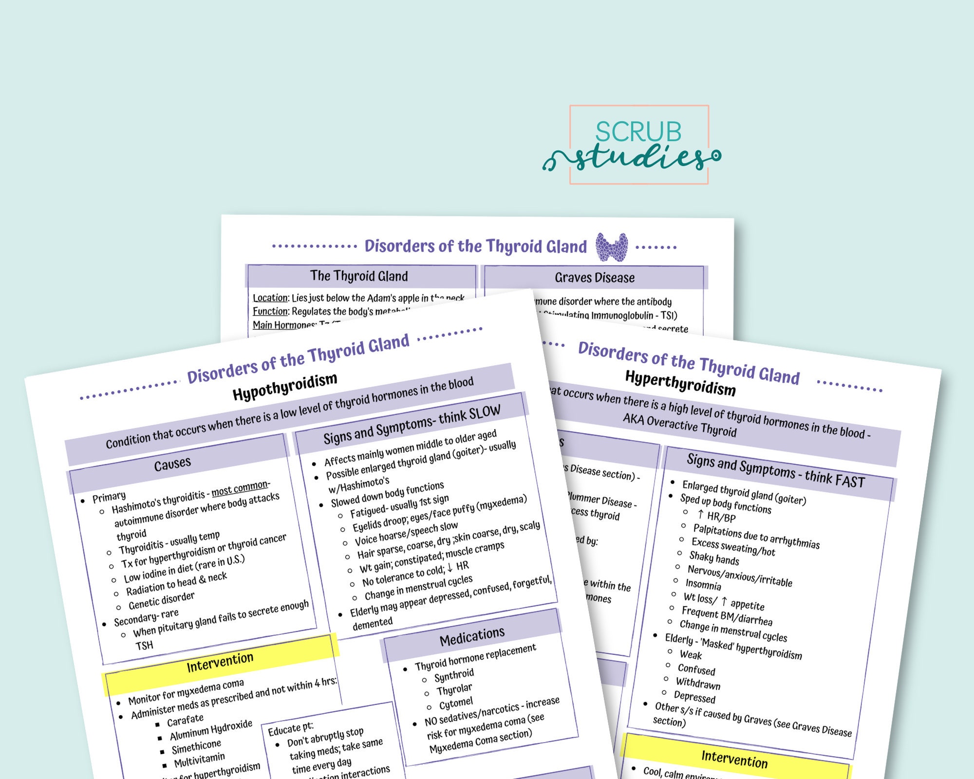 Disorders of the Thyroid Gland | Nursing Study Guide | Hyperthyroidism ...