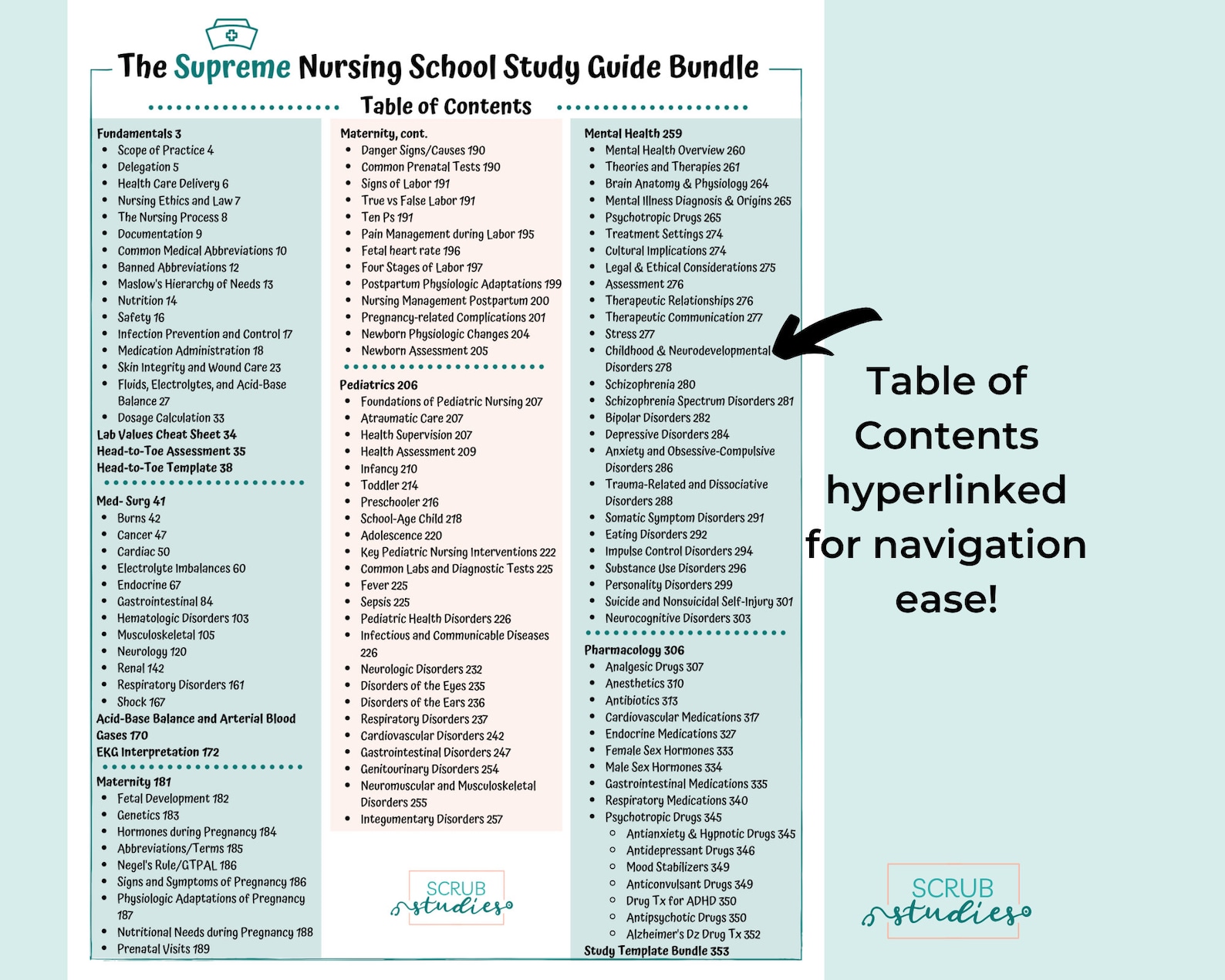 Supreme Nursing School Study Guide Bundle Digital Download Nursing
