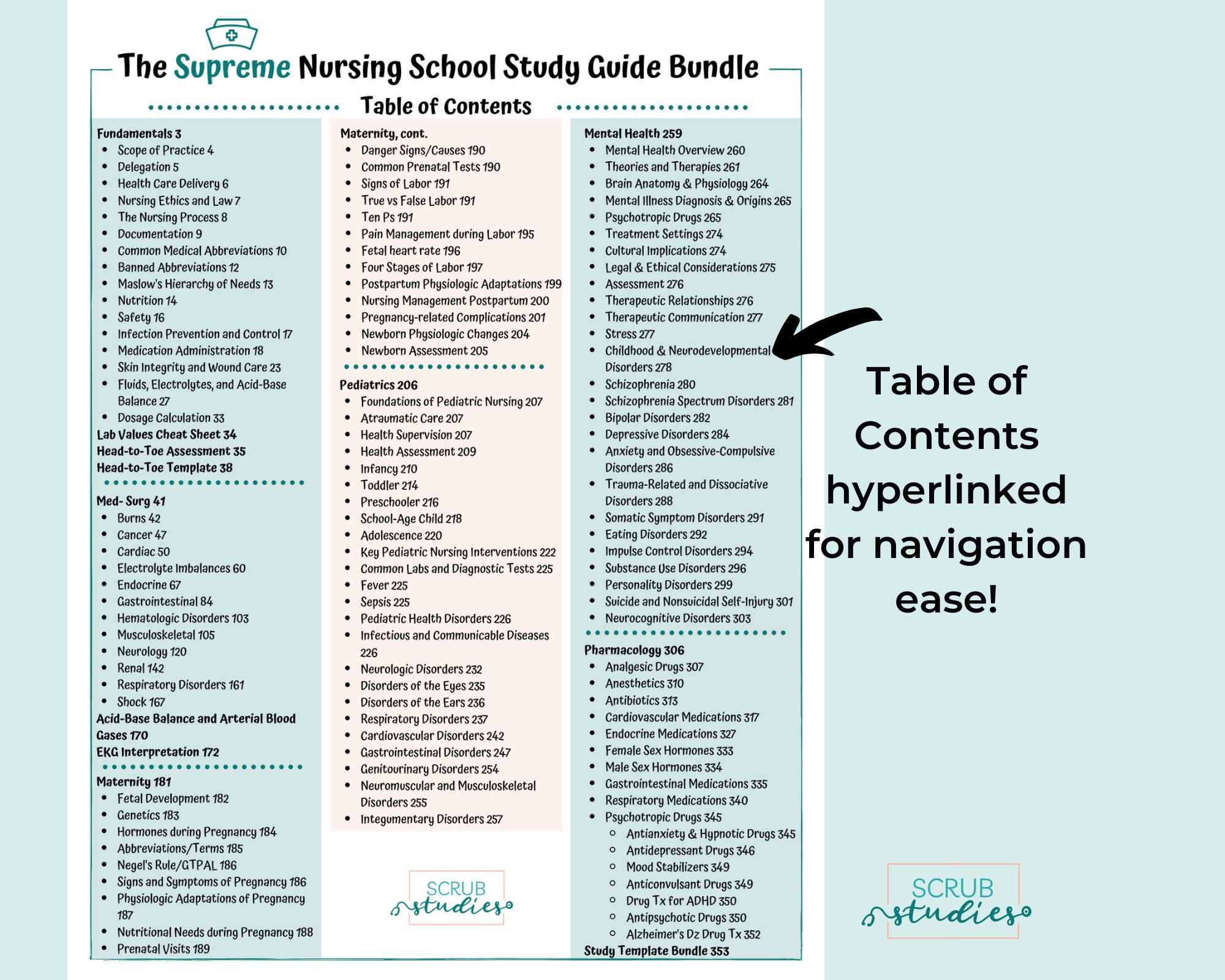 Supreme Nursing School Study Guide Bundle Digital Download Nursing