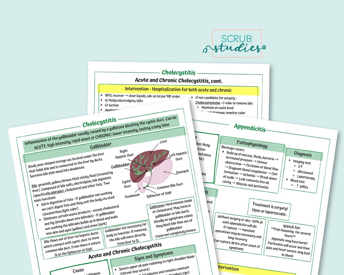 Cholecystitis and Appendicitis Study Guide | Nursing Study Guide ...
