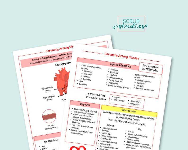 May include: A diagram illustrating coronary artery disease, showing a healthy artery and a blocked artery. The diagram includes text explaining the causes, symptoms, diagnosis, and treatment of coronary artery disease.