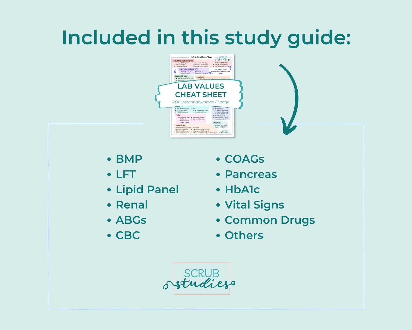 Lab Values Cheat Sheet | Nursing Student Study Guides | Digital ...