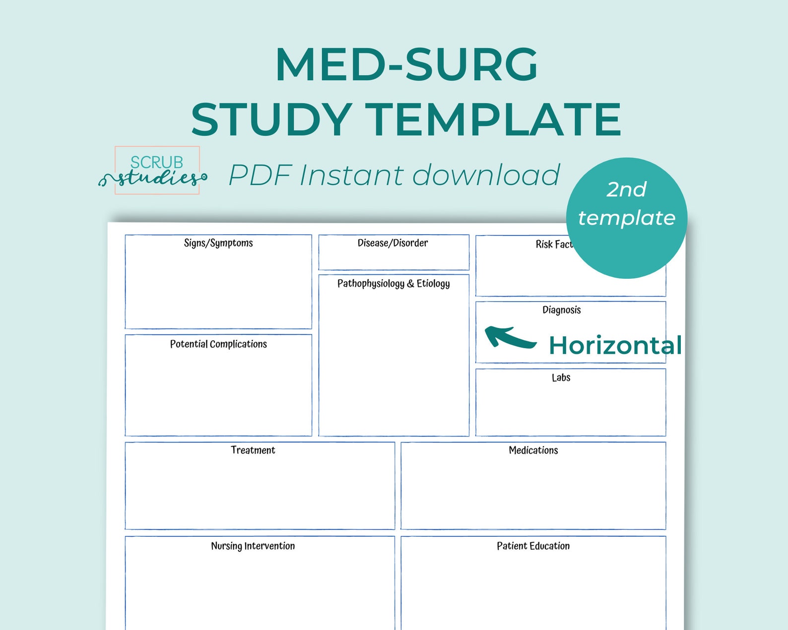 Med-surg Study Template | Patho Concept Map | Nursing Concept Map | RN ...