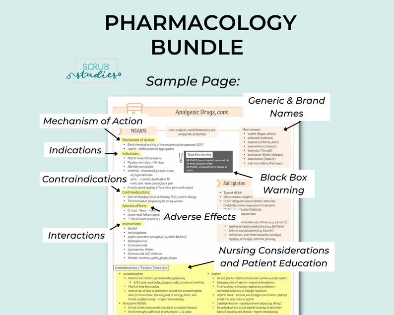 May include: A sample page from a pharmacology study guide bundle. The page is divided into sections: Mechanism of Action, Indications, Contraindications, Adverse Effects, Interactions, Generic & Brand Names, Black Box Warning, Nursing Considerations and Patient Education. The page focuses on NSAIDs, specifically Salicylates.