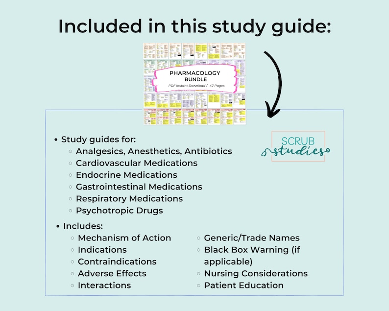 May include: A study guide for pharmacology students, featuring a colorful chart with drug information and a list of topics covered, including analgesics, anesthetics, antibiotics, cardiovascular medications, endocrine medications, gastrointestinal medications, respiratory medications, psychotropic drugs, mechanism of action, indications, contraindications, adverse effects, interactions, generic/trade names, black box warning, nursing considerations, and patient education. The guide is from SCRUB studies.