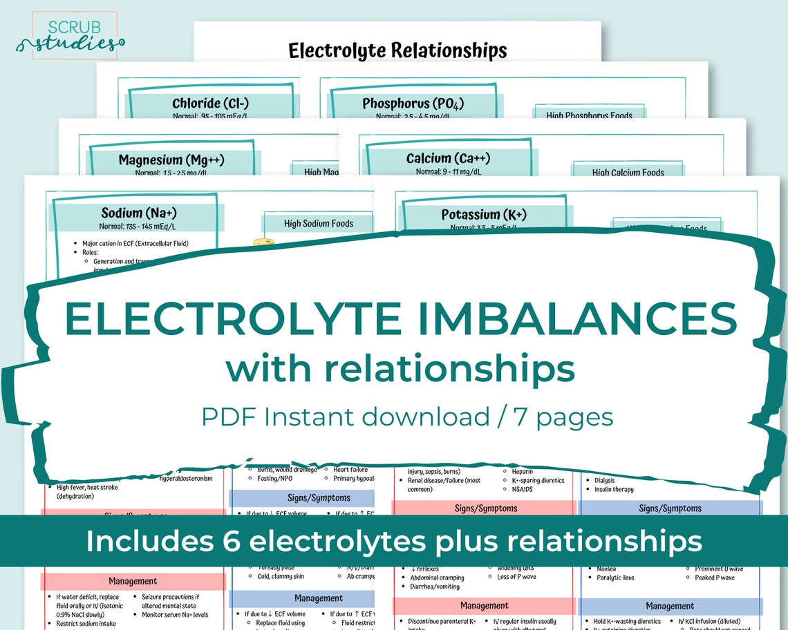 Electrolyte Imbalances Study Guide Nursing Study Guides - Etsy