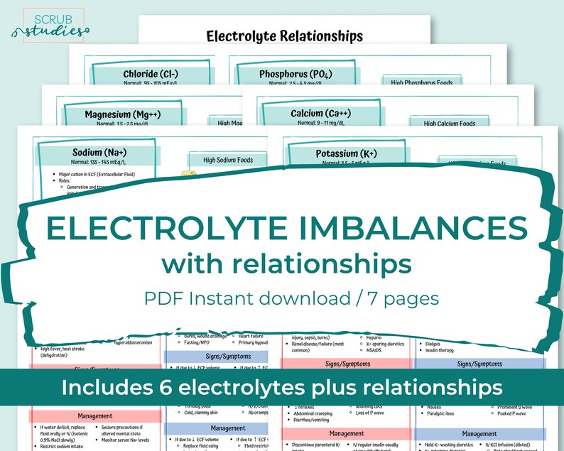 Electrolyte Imbalances Study Guide Nursing Study Guides Etsy