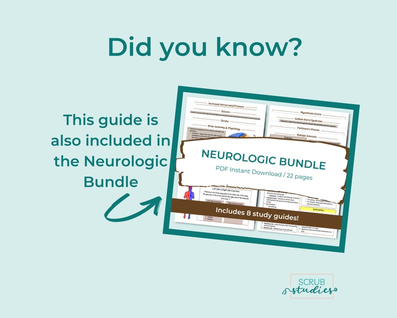 Op de afbeelding: Een blauwgroene achtergrond met witte tekst die "Wist je dat?" luidt. Een bruin rechthoek met een witte rand bevat een document met de titel "Neurologic Bundle" en de tekst "PDF Instant Download / 22 pages" en "Includes 8 study guides!"  Het document is gedeeltelijk zichtbaar en toont een tabel met de koppen "Increased Intracranial Pressure" en "Myasthenia Gravis".  De tekst "This guide is also included in the Neurologic Bundle" is geschreven in wit op een blauwgroene achtergrond met een witte pijl die naar het document wijst.