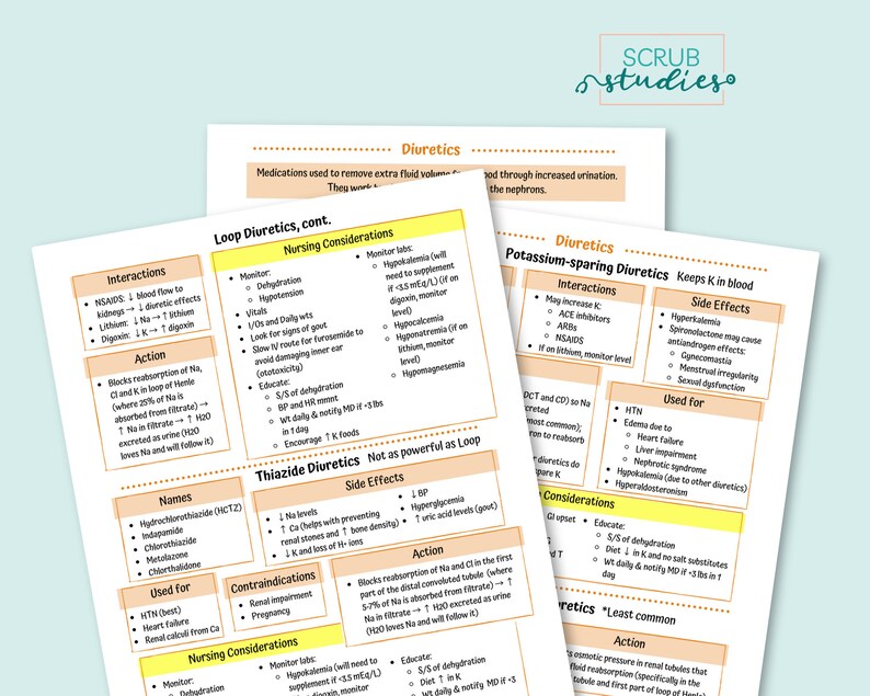 Diuretics | Loop | Thiazide | Potassium-sparing | Osmotic | Nursing ...