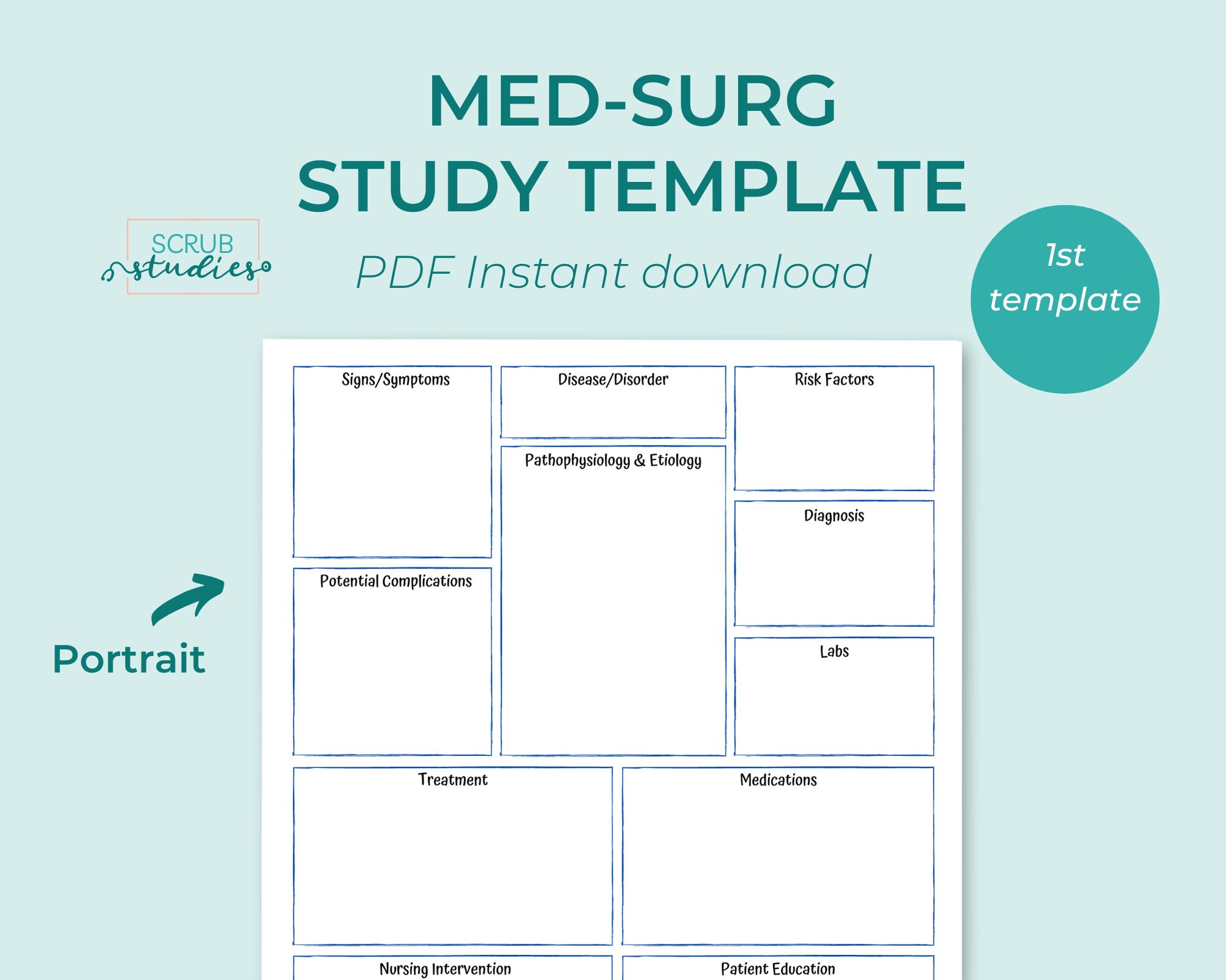 Med-surg Study Template Patho Concept Map Nursing Concept - Etsy